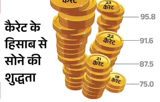 सोना-चांदी में लगातार दूसरे दिन तेजी: चांदी ₹2.57 लाख और सोना ₹1.55 लाख के पार