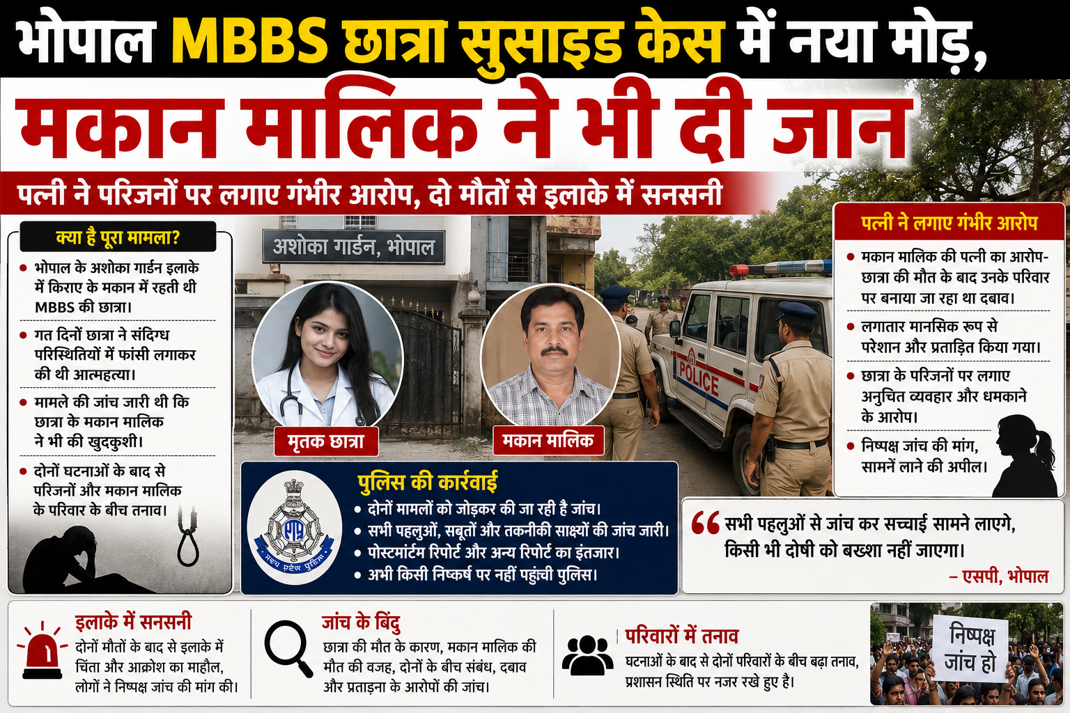 भोपाल MBBS छात्रा सुसाइड केस में नया मोड़, मकान मालिक ने भी दी जान