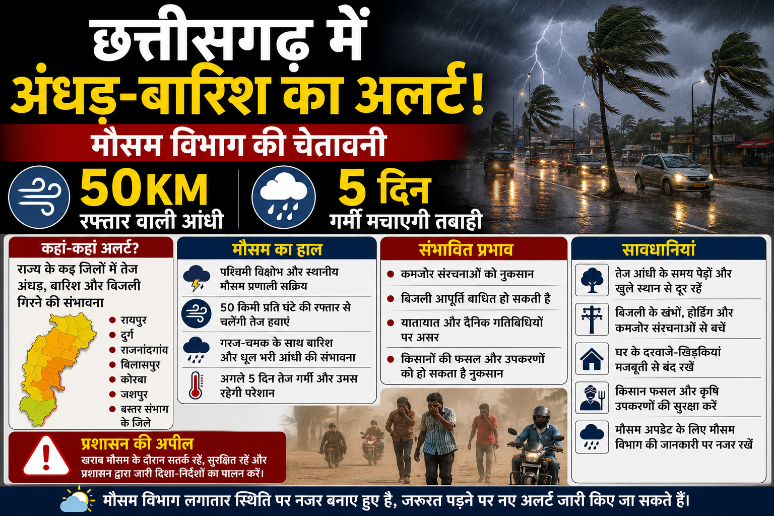 छत्तीसगढ़ में अंधड़-बारिश का अलर्ट, मौसम विभाग की चेतावनी