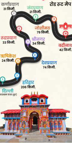 Uttarakhand Char Dham Yatra: बारिश-भूस्खलन भी नहीं रोक पाए आस्था के कदम, अगस्त में चारधाम पहुंचे रिकॉर्ड श्रद्धालु