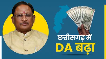 छत्तीसगढ़ के कर्मचारियों और पेंशनरों को दिवाली का तोहफा, महंगाई भत्ता 2% बढ़ा; अब मिलेगा 60% DA