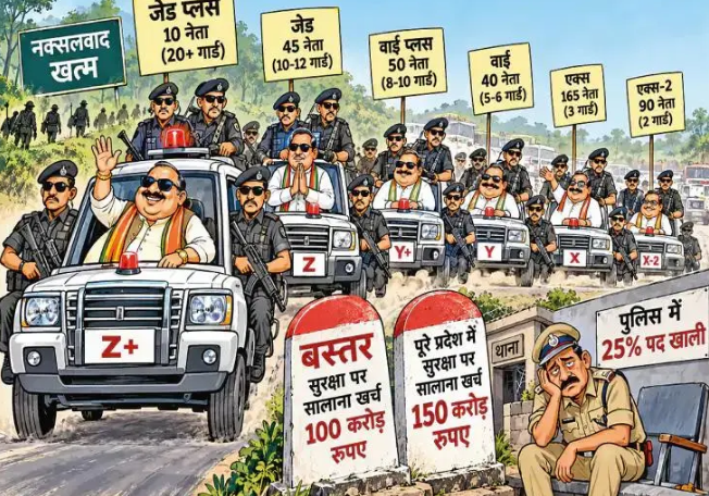 छत्तीसगढ़ में VIP सुरक्षा पर हर साल 150 करोड़ रुपये खर्च! नक्सलवाद कमजोर पड़ने के बाद भी नेताओं के सुरक्षा घेरे पर सवाल